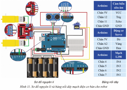 Lập trình điều khiển tay gắp robot (ảnh 3)