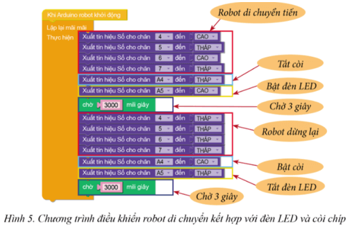 Lập trình điều khiển robot di chuyển kết hợp đèn LED và còi chíp (ảnh 2)