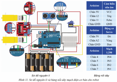 Lập trình điều khiển robot tự động gắp đồ vật (ảnh 4)