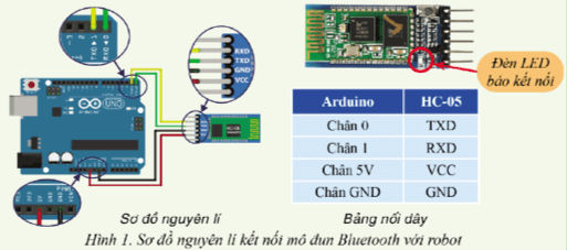 Khi kết nối robot với máy tính hoặc điện thoại thông minh (ảnh 5)