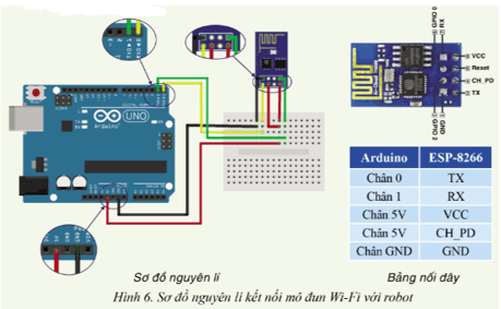 Khi kết nối robot với máy tính hoặc điện thoại thông minh (ảnh 1)