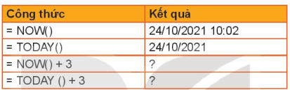 Dự đoán kết quả của các công thức sau