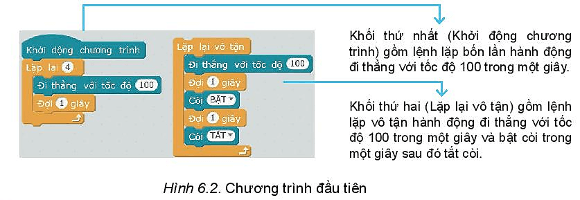 Cách thiết lập chương trình điều khiển robot