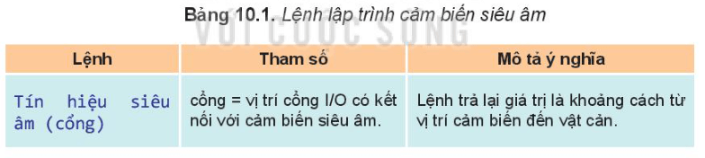 Nếu trên đường đi robot gặp vật cản thì sẽ như thế nào