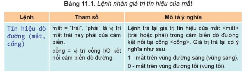 Xác định tín hiệu của mắt trong cảm biến dò đường