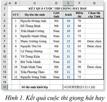 Em hãy thực hiện các yêu cầu sau (ảnh 1)