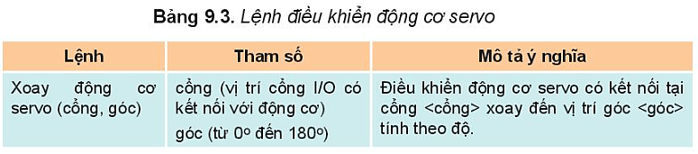 Tìm hiểu cách điều khiển động cơ servo