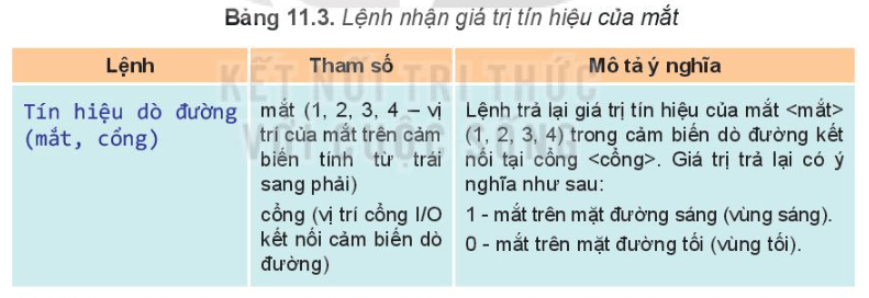 Dẫn đường với cảm biến dò đường 4 mắt