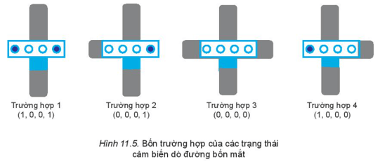 Dẫn đường với cảm biến dò đường 4 mắt