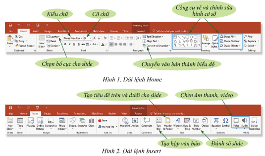 Quan sát chức năng trong dải lệnh Home (Hình 1) và Insert (Hình 2) (ảnh 1)