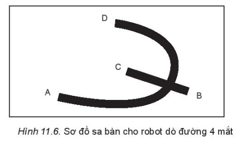 Em hãy viết chương trình điều khiển robot dò đường, đi từ điểm A đến vị trí B