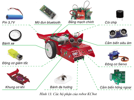 Em hãy phân loại các bộ phận trong robot ở Hình 13 thành hai loại (ảnh 1)