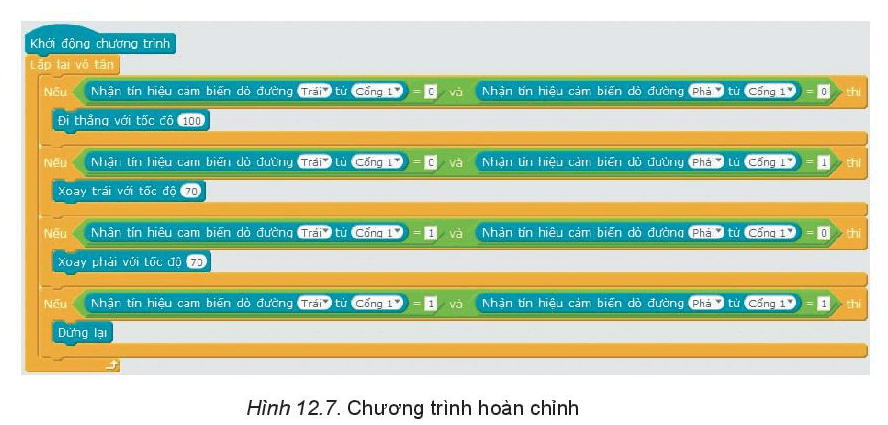 Yêu cầu: Lập chương trình điều khiển robot đi một vòng quang sa bàn theo chiều ngược kim đồng hồ