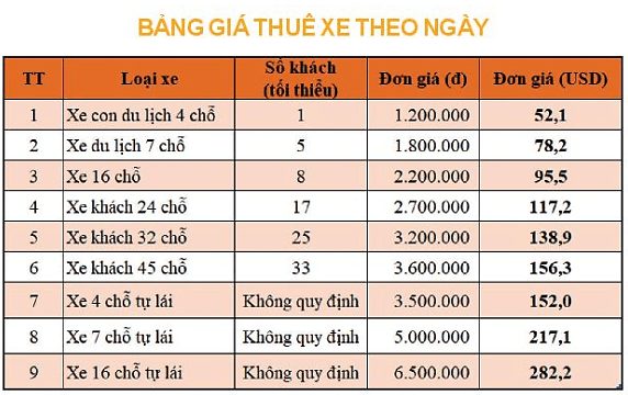 Hình 1.13 là một bảng báo giá dịch vụ thuê xe đã định dạng bằng công cụ Format as Table