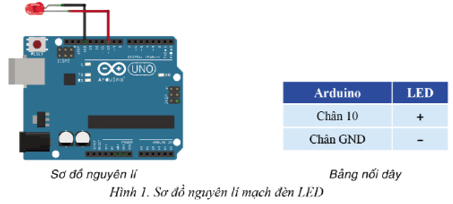 Em hãy kết nối đèn LED với 1 chân bất kì (ảnh 1)