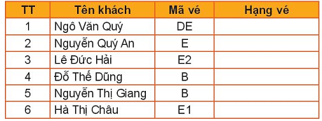 Bảng 1 là danh sách hành khách đã đăng kí chuyến bay