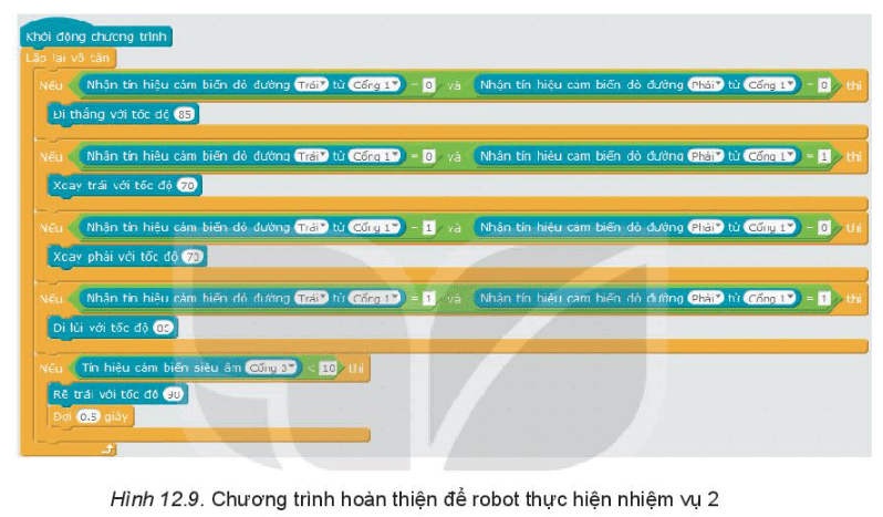 Em hãy lập chương trình điều khiển robot di chuyển trên sa bàn, khi gặp vật cản