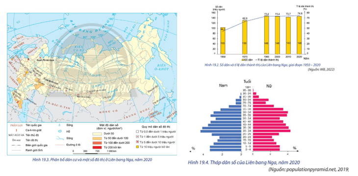 Dựa vào hình 19.2, 19.3, 19.4 và thông tin trong bài, hãy: Cho biết, đặc điểm dân cư và xã hội ảnh hưởng như thế nào