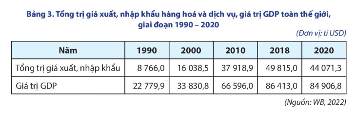 Dựa vào bảng 3 và thông tin trong bài, hãy trình bày các biểu hiện