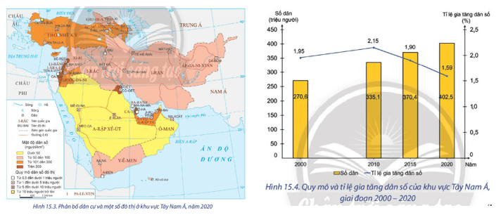 Dựa vào hình 15.3, hình 15.4 và thông tin trong bài, hãy: Phân tích tác động của đặc điểm dân cư