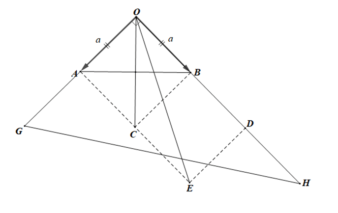 Cho tam giác OAB vuông cân, với OA = OB = a