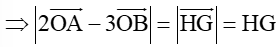 Cho tam giác OAB vuông cân, với OA = OB = a