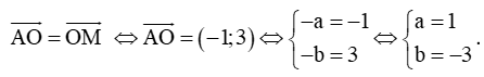 Trong mặt phẳng toạ độ Oxy, cho điểm M(– 1; 3)