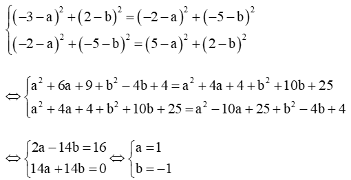 Lập phương trình đường tròn (C) trong mỗi trường hợp sau