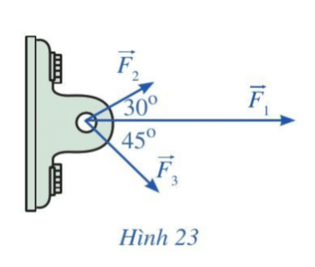 Một vật đồng thời bị ba lực tác động: lực tác động thứ nhất vectơ F1 có độ lớn là 1500 N
