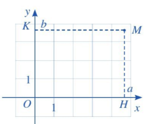 Hoạt động 1 trang 60 Toán 10 Tập 2 Cánh diều | Giải Toán 10