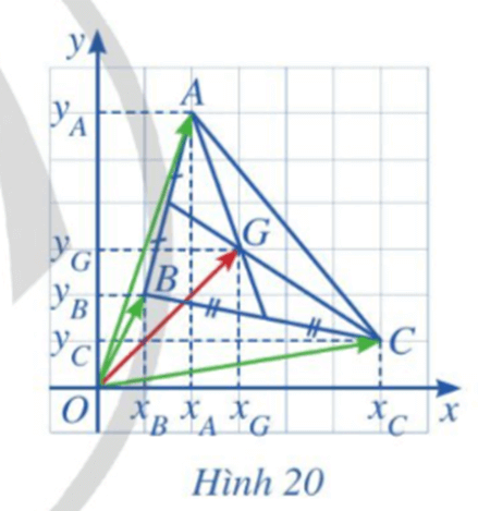Trong mặt phẳng tọa độ Oxy, cho tam giác ABC có trọng tâm G