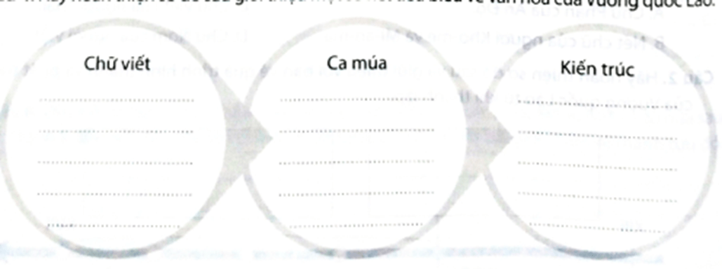 Hãy hoàn thiện sơ đồ sau giới thiệu một số nét tiêu biểu về văn hoá