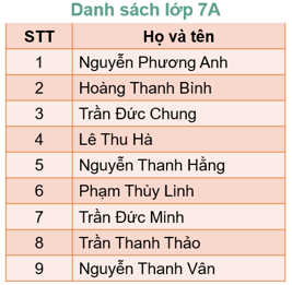 Em hãy cho ví dụ một bài toán tìm kiếm trong thực tế mà có thể thực hiện (ảnh 1)